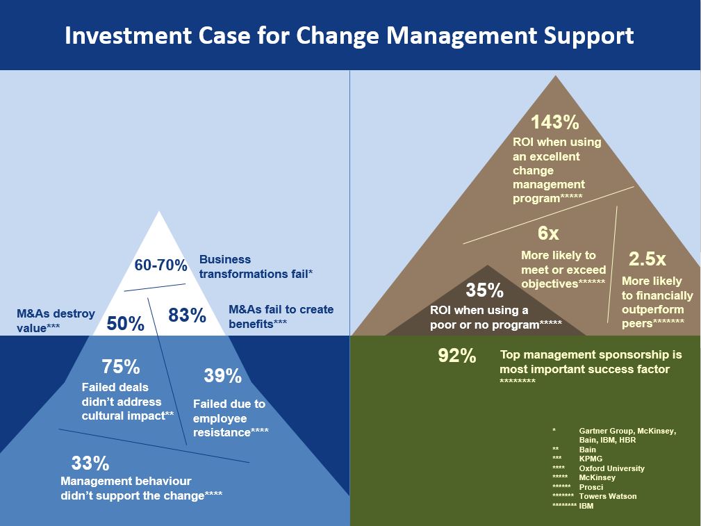 multiobjective water resource planning