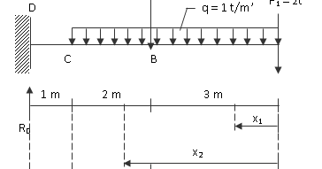 Kit George Tes Psikotes Roti O