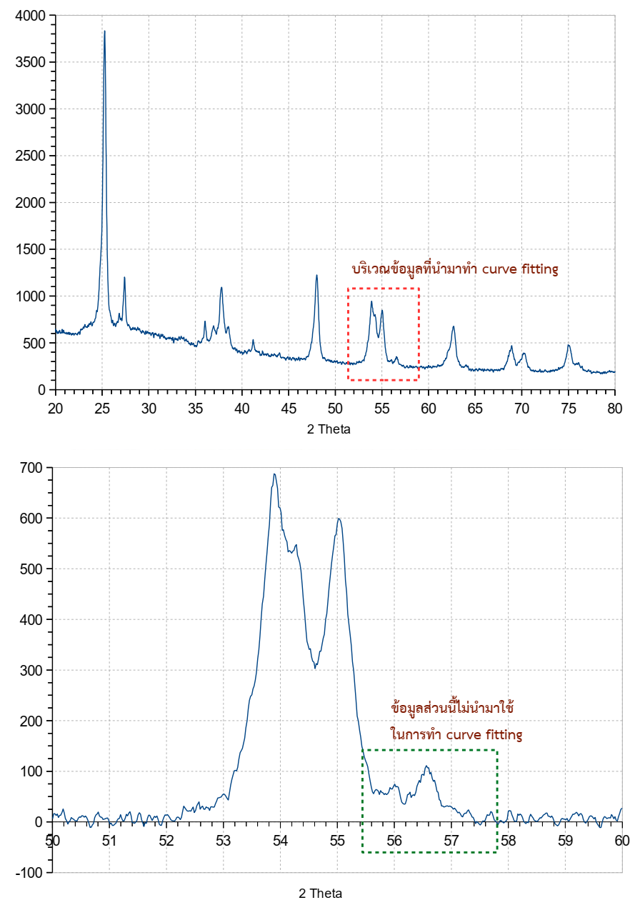 MO Memoir Memoirs of Metal Oxide Catalyst Research Group รู้ทัน