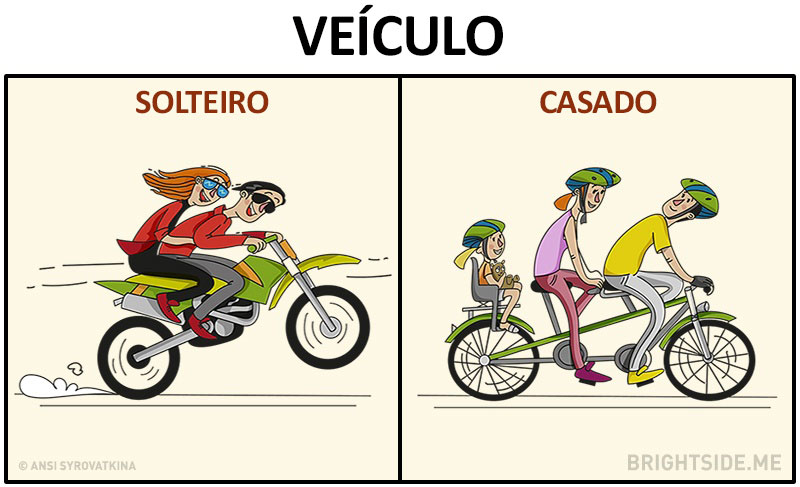 As diferenças entre estar solteiro e casado As diferenças entre estar solteiro e casado