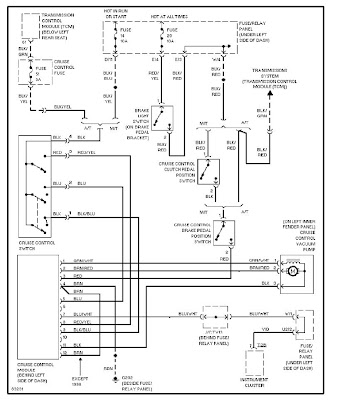 Volkswagen Cabriolet 1997- Cruise Control - Schema ~ Wiring Diagrams-Cars