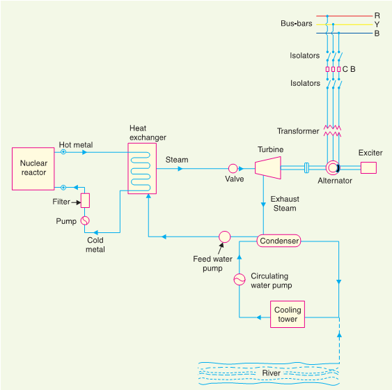 Electrical Engineering Concepts: Schematic Arrangement of ... power plant circuit diagram 