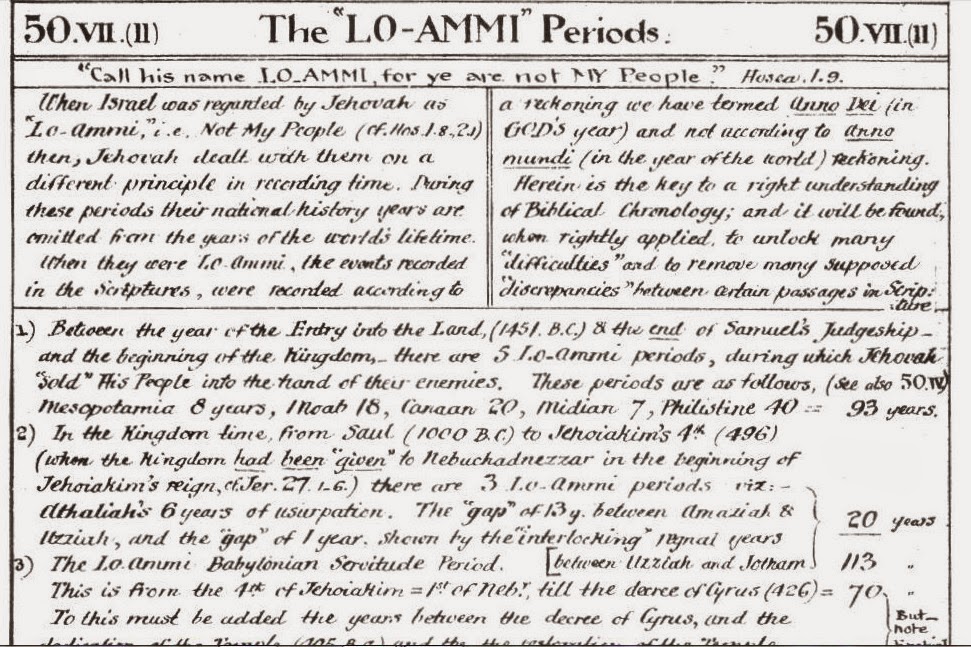 Very Effective Knowledge In Scripture: Appendix 50