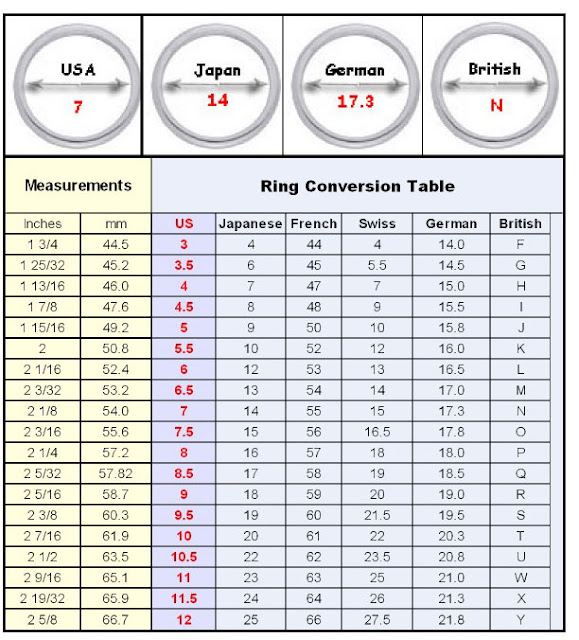 Ring Size Chart: Ring Size Conversion Chart