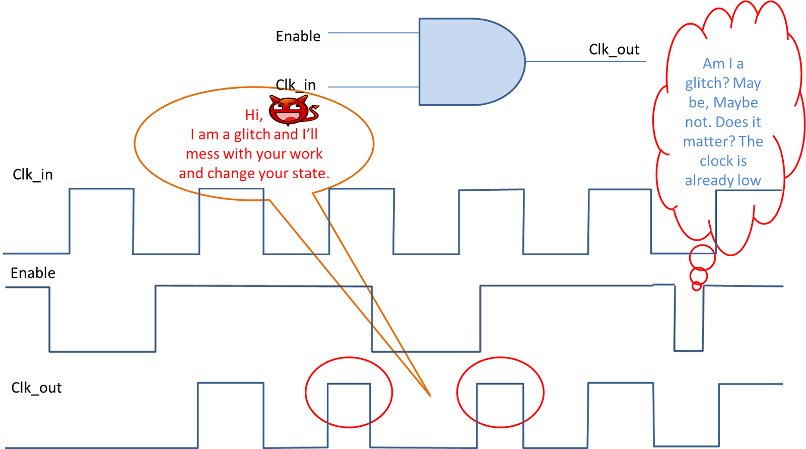 All you need to know about SoC Design, Methodologies and Techniques Standard Clock Gate Cell