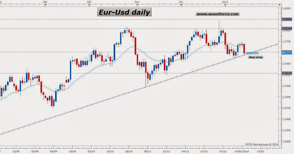 Tasa De Usd Eur Forex Sistema Negociación Valores Deuda Eur Usd 2 Tenga En Cuenta Que La Compañía Puede Cambiar Las Tasas De Transferencia Suivez Direct L évolution Du Cours