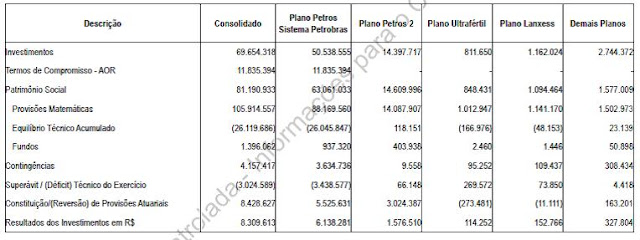 Resumo dos Grandes Números - Exercício 2016