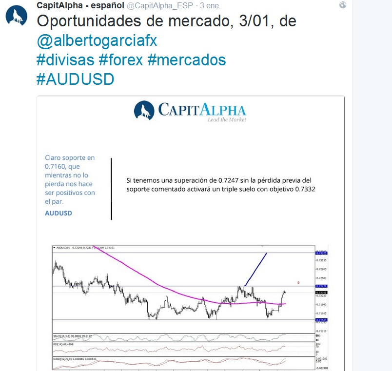 Horario divisas forex