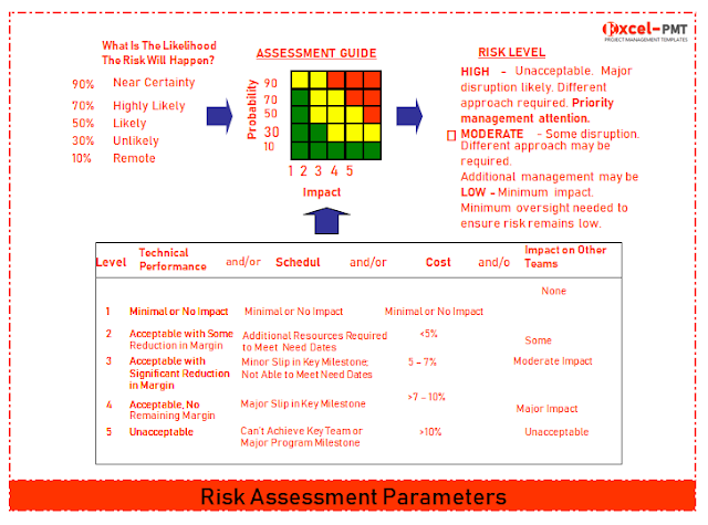 Risk Assessment Parameters template