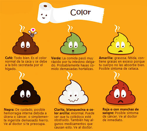 Ablandar urgentemente heces