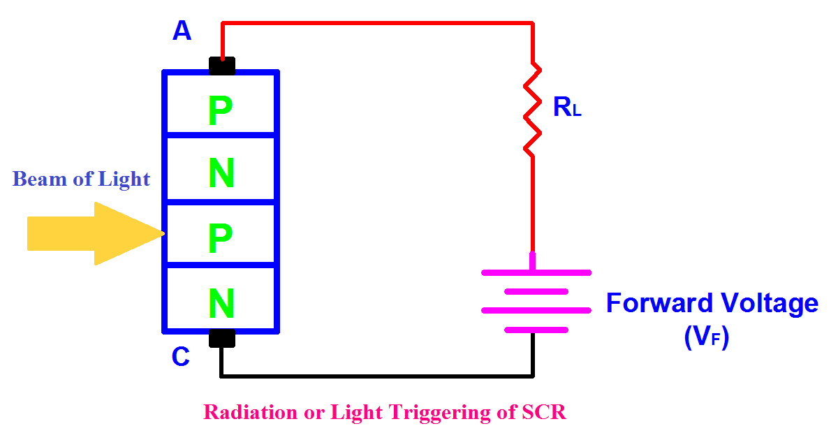 scr triggering scr turn on methods full explanation etechnogradiation or light triggering of scr, scr triggering methods, scr turn on methods
