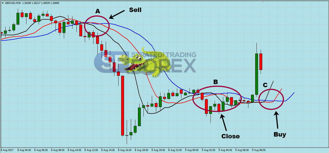 Cara trading forex dengan news