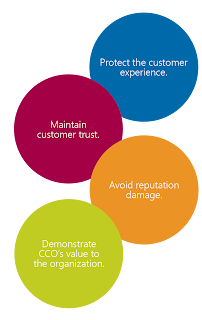 Business Continuity Benefits for CCOs