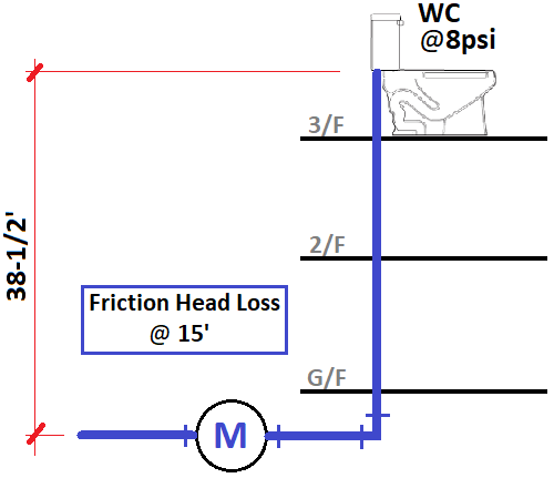 hidden water closet toilet flush o meter