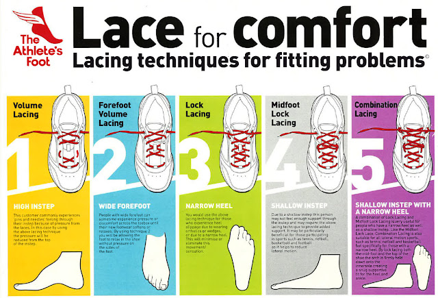 Lacing techniques for fitting problems