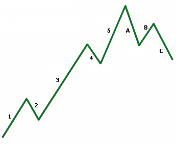 Forex grid master