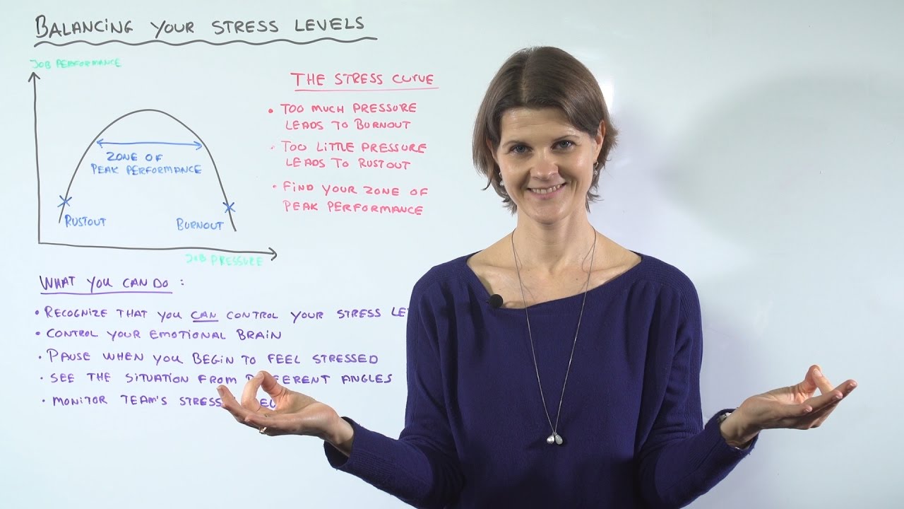 How to Manage Stress for Peak Performance How to Manage Stress for Peak Performance