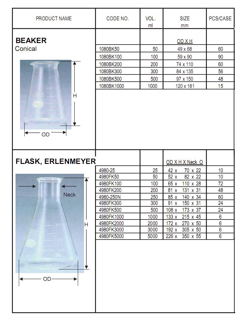 Laboratory Equipments in Brochure, Manual & Price List