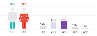 buzz Insolent Housemates Ideal Type Sandara Park Is P O S New Housemate Cuteness Overload Netizen Nation Onehallyu