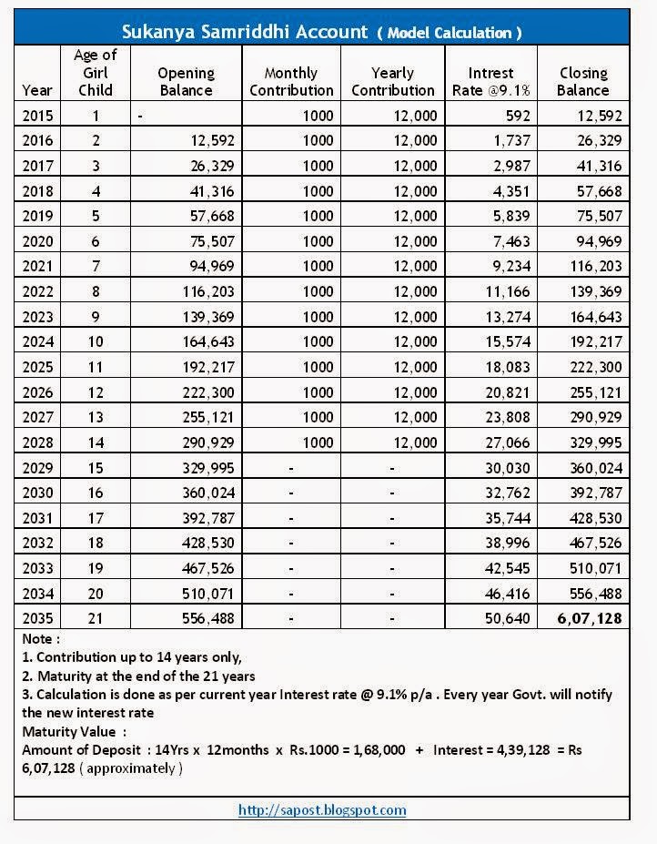 sukanya-samriddhi-yojana-form
