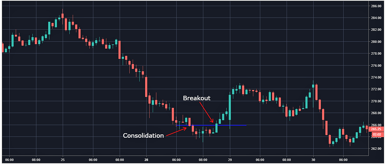 5 Minute Chart Day Trading