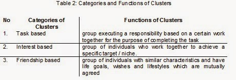Example of organization of the study in thesis image