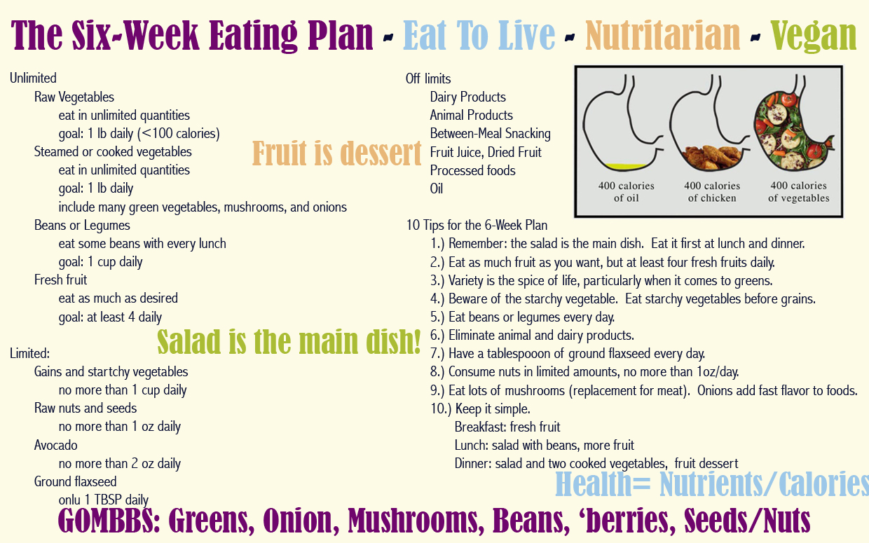 Amy s Nutritarian Kitchen My Trip To Sequim And The Eat To Live Six Week Challenge