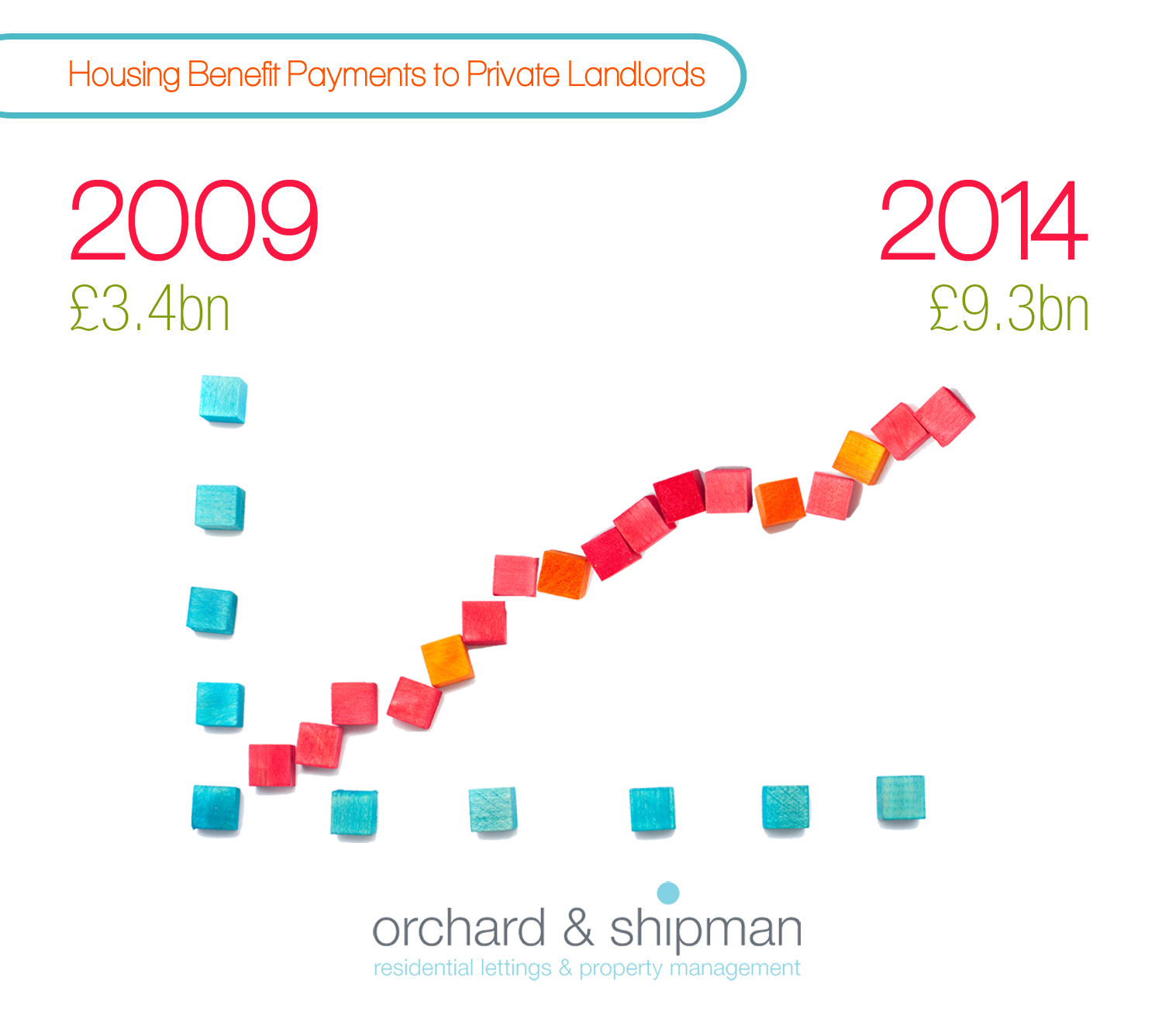 WHY NOW IS THE PRIME TIME TO RENT OUT YOUR PROPERTY Orchard and Shipman