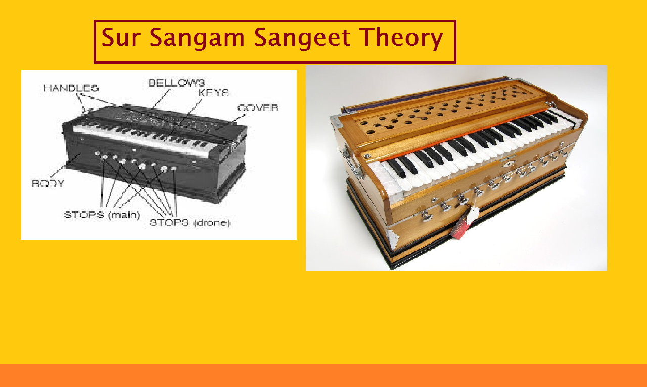 BASIC INTRODUCTION ABOUT HARMONIUM