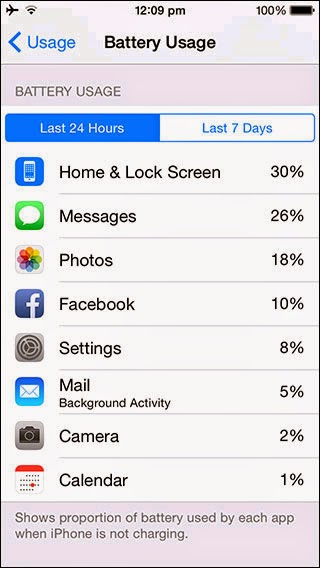 Tối ưu hóa thời lượng pin cho thiết bị chạy iOS 8