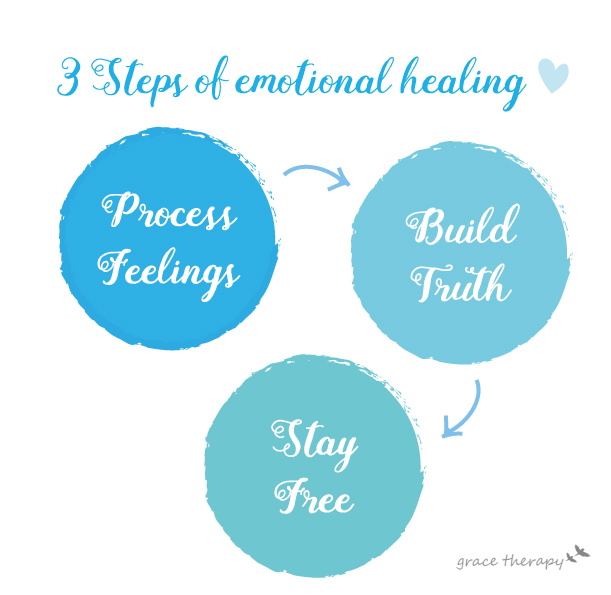 3 Steps of emotional healing