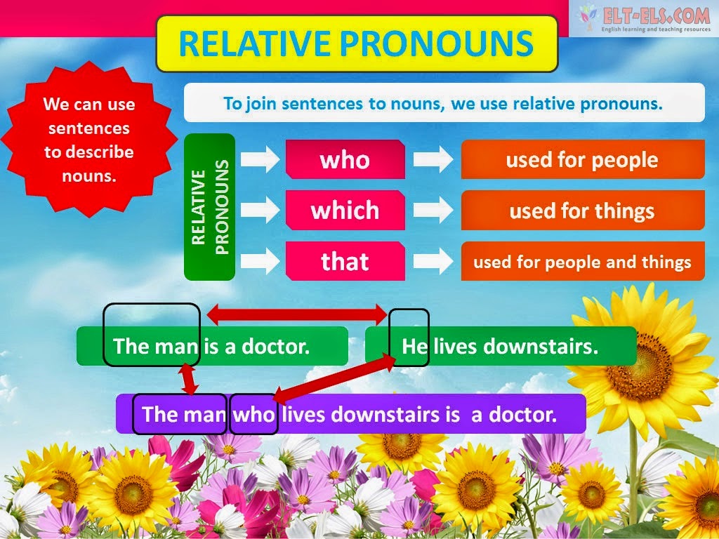 Outside My Classroom GRAMMAR Relative Clauses