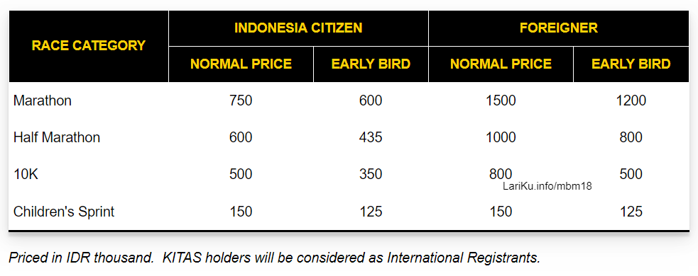 Maybank Bali Marathon • 2018 Fee Fee Maybank Bali Marathon • 2018