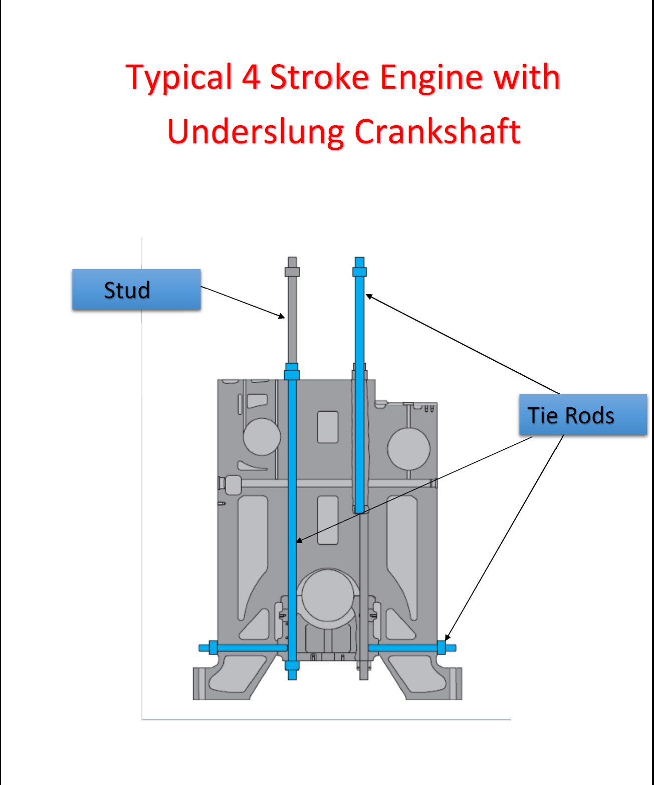 Internal Combustion Engine Block Diagram The Diesel Engine Has The