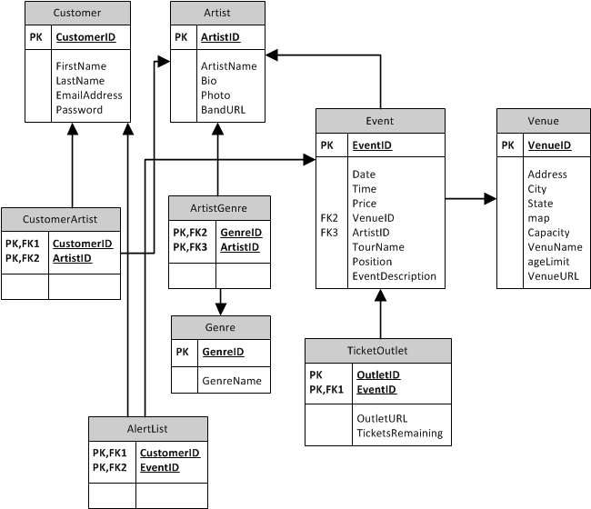 ITC Resources: Venue Artist Database