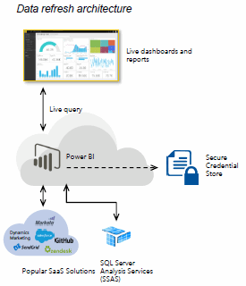 microsoft business intelligence data