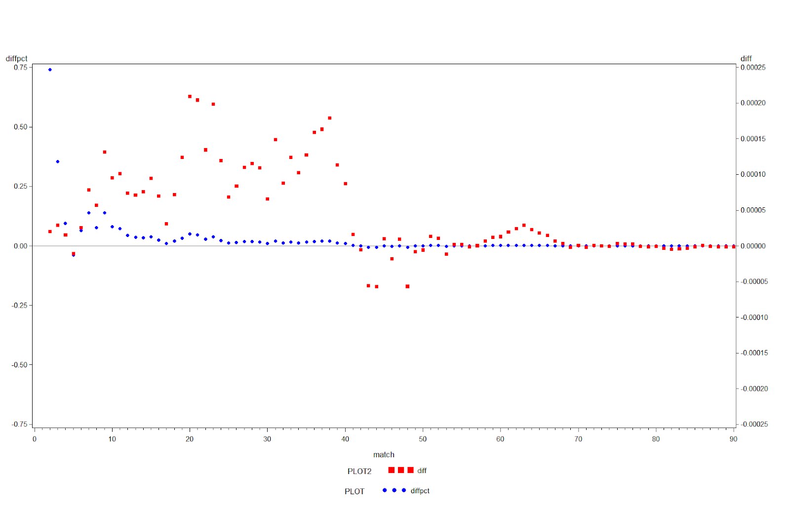 SAS and R Example 9.21 The birthday "problem" reexamined
