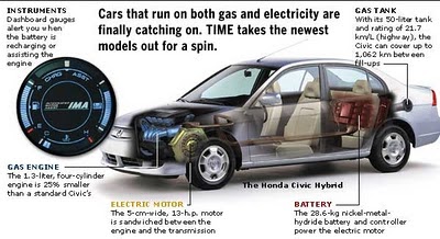 New Hybrid Cars: How New Hybrid Cars Work 2?