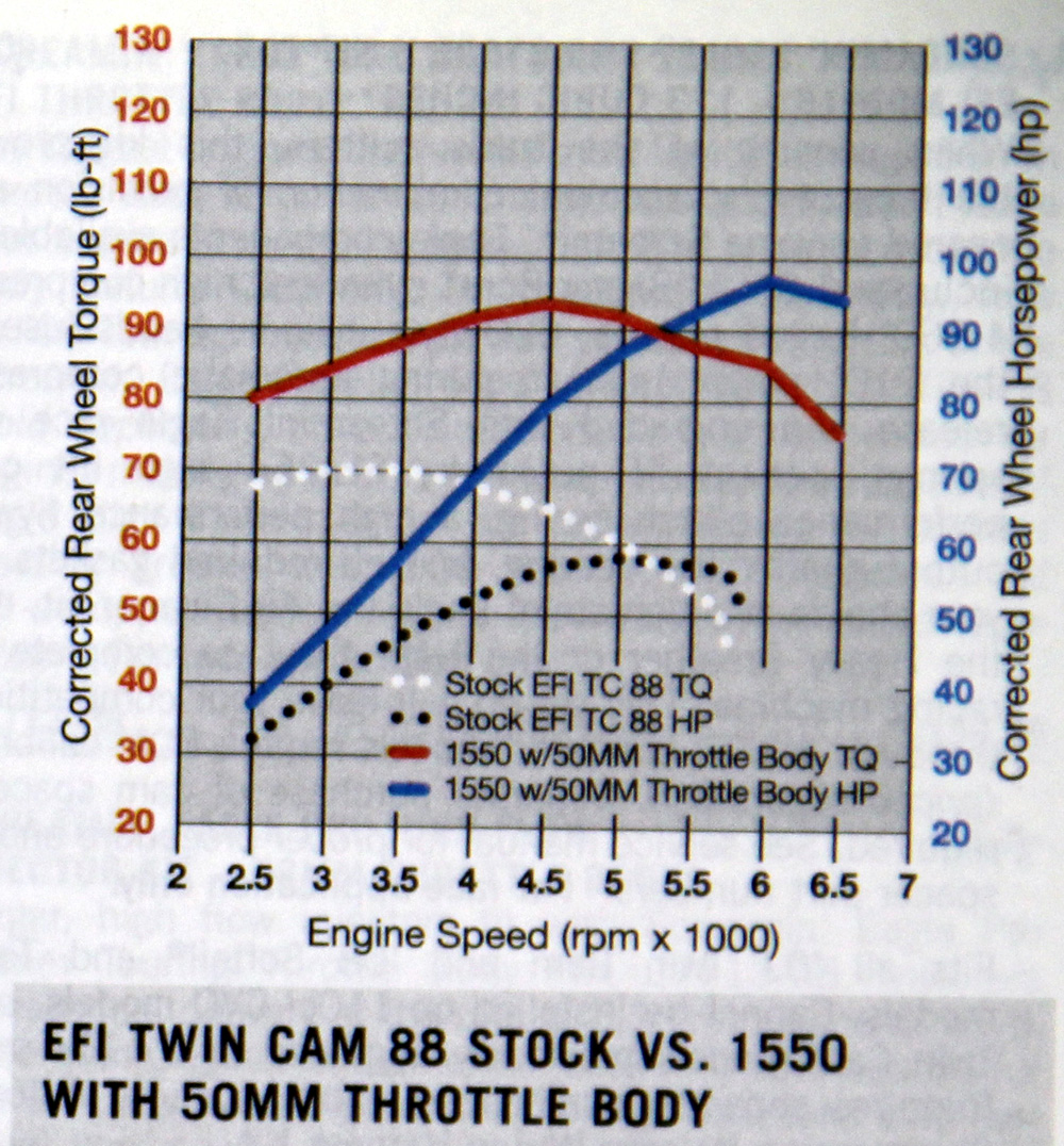 2006/07 Screaming Eagle Race Parts catalog Harley Davidson Forums