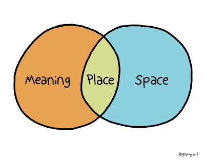 Perbedaan Ruang, Tempat dan Lokasi