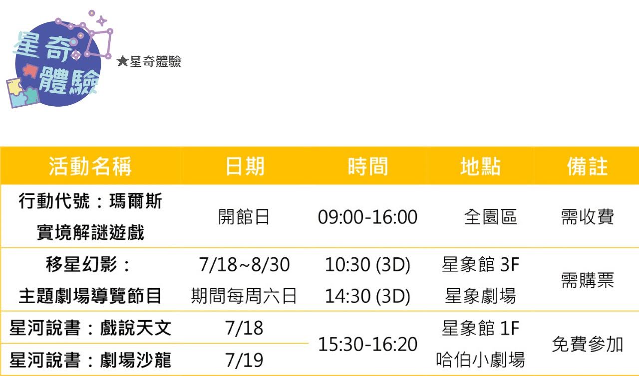 🚀2020台南天文嘉年華【🛰火星大驚奇🛸】7/18-8/30登場|活動