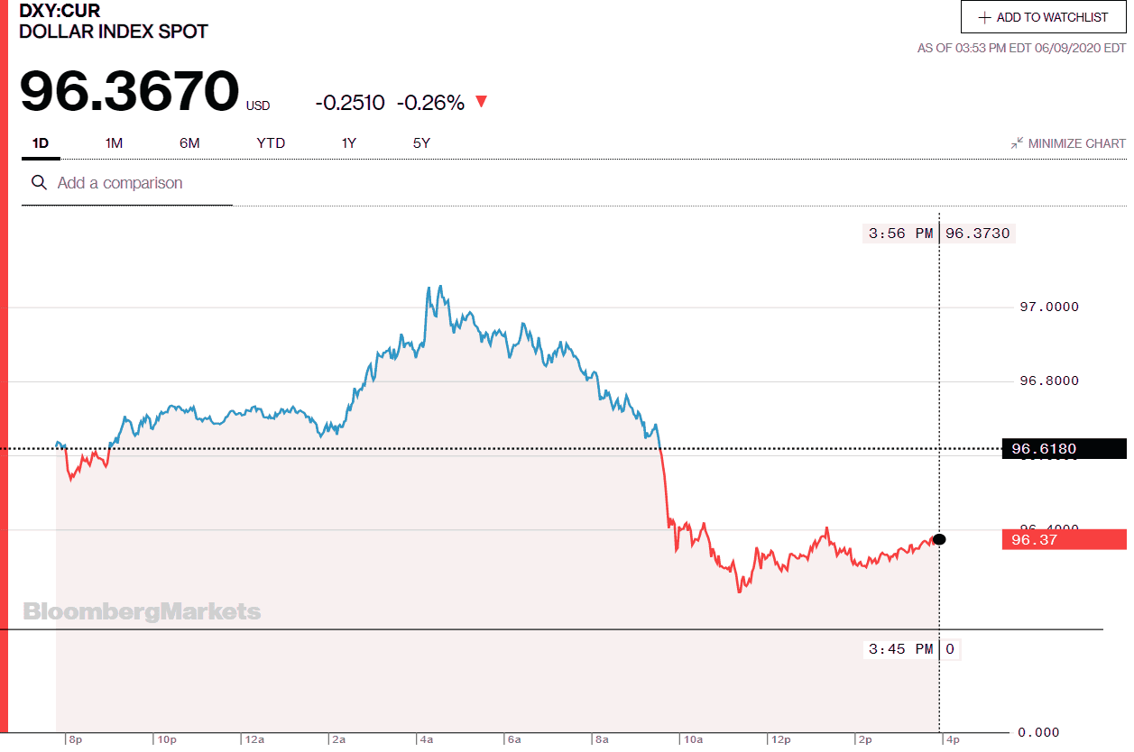 Jesse's Café Américain Stocks and Precious Metals Charts NDX 10,000