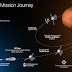 Uni Emirat Arab Siap Luncurkan Wahana Antariksa ke Mars