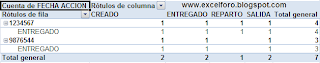 Tabla dinámica con formato tabular en Excel 2007.