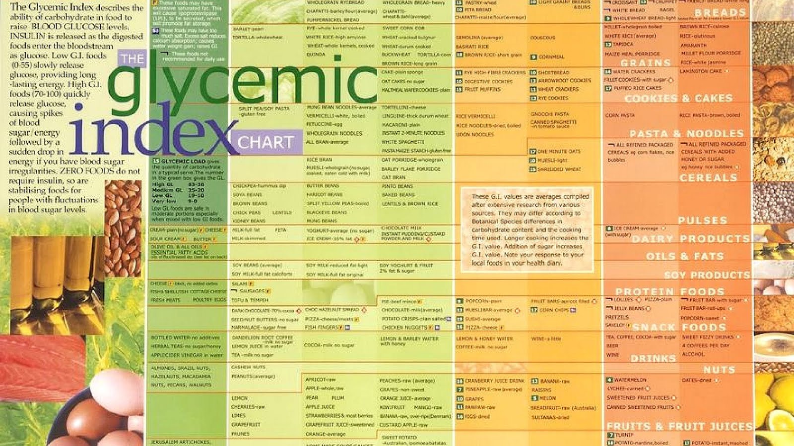 Fruit Glycemic Index Chart Pdf