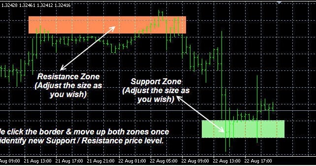 Ea trading forex free