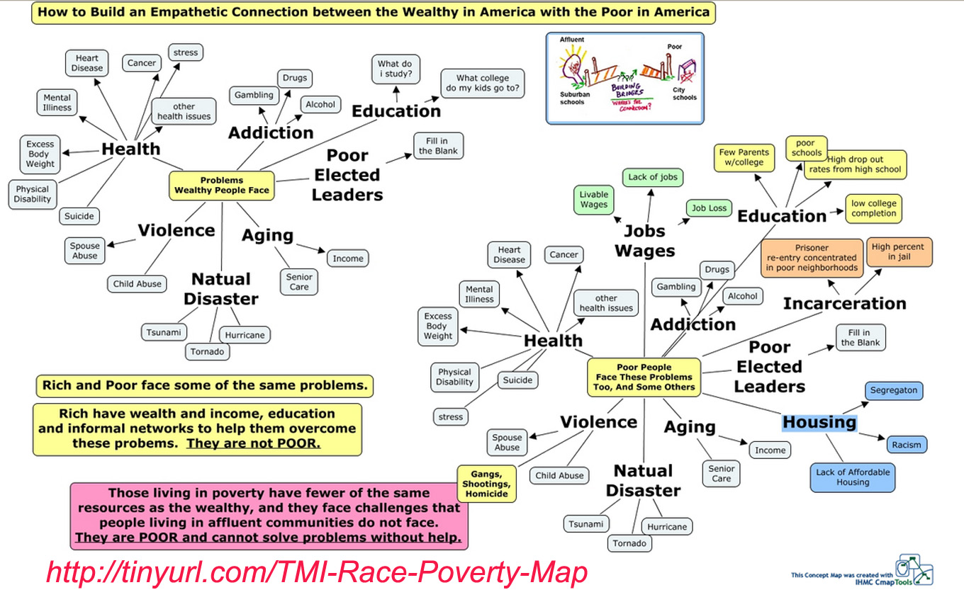 Same problem. Complex problem solving. Same problem. Same problem. Problems мем.