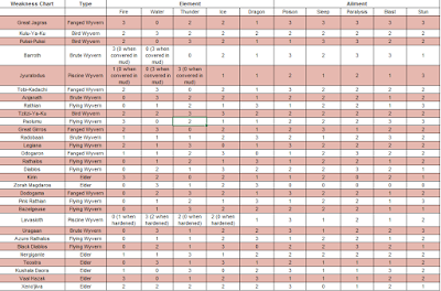 28 games later january 2018 monster legends weakness chart