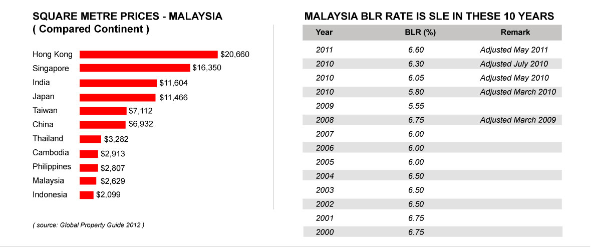 Foreigner Buying Property In Malaysia 2019 Complete Guide To