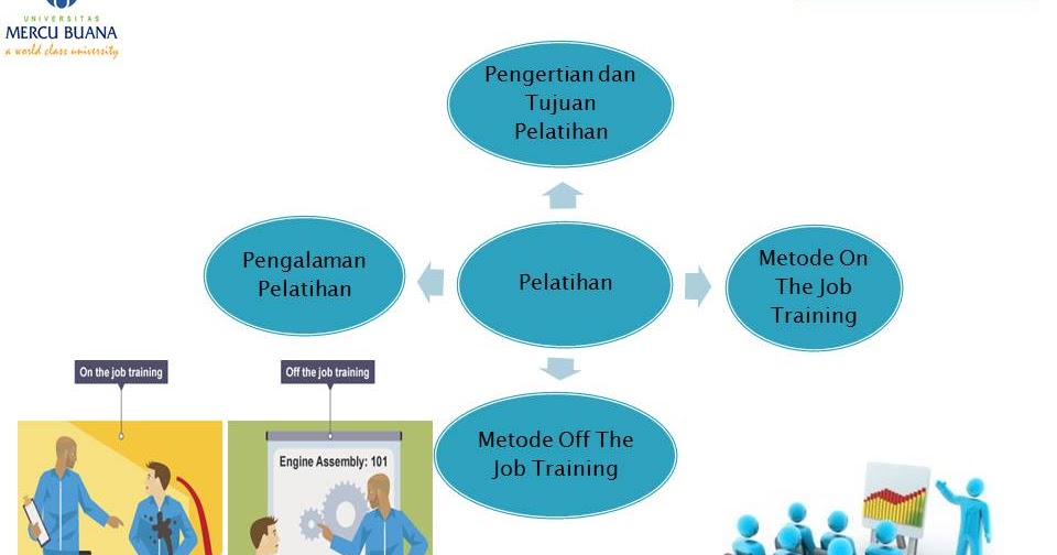 Metode Proses Pelatihan Di PT QS